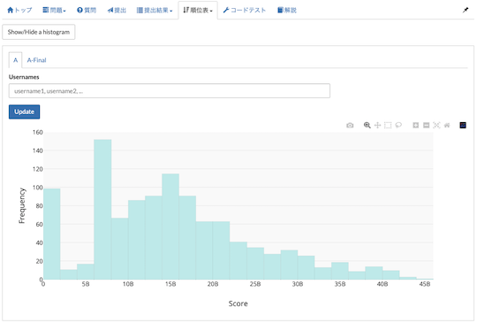 atcoder score histogram